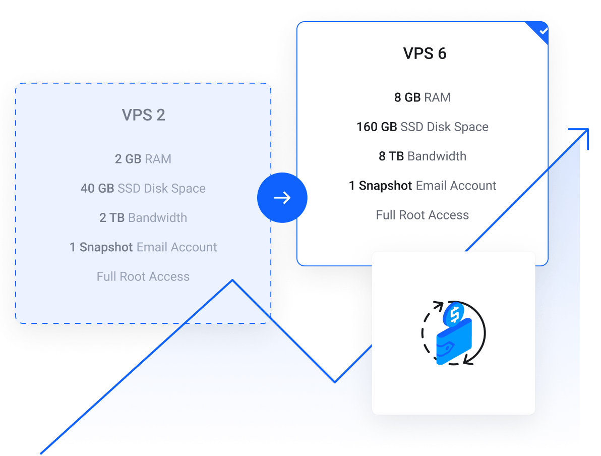 VPS plans — ByteVirt - Native ISP IP addresses